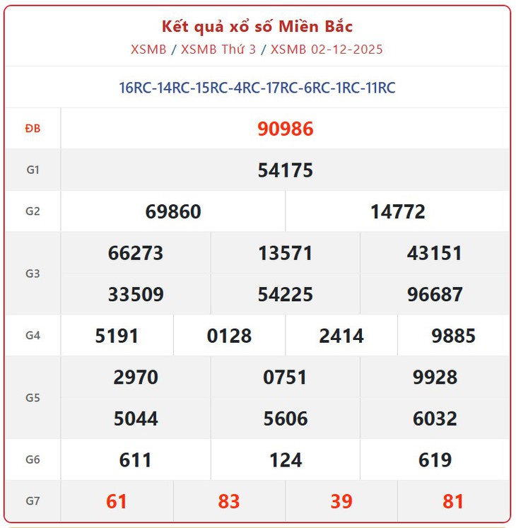 Kết quả xổ số miền Bắc hôm nay ngày 13/12/2025 - XSMB 13/12- Ảnh 12.