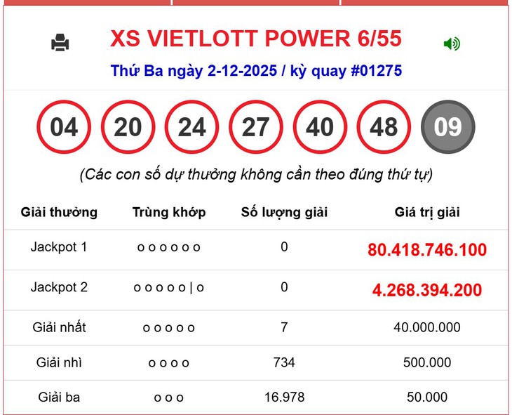 Kết quả xổ số Vietlott hôm nay 27/12/2025 - Vietlott 27/12 - Xổ số Power 6/55 ngày 27/12- Ảnh 12.
