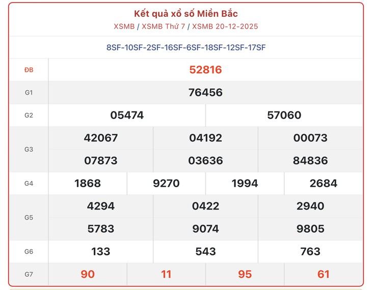 Kết quả xổ số miền Bắc hôm nay ngày 27/12/2025 - XSMB 27/12- Ảnh 8.