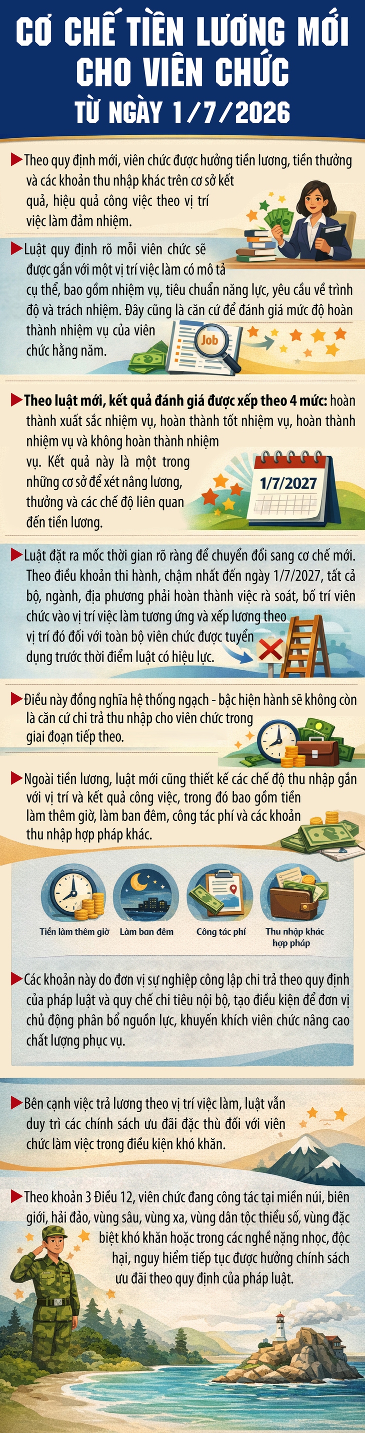 Cơ chế tiền lương mới cho viên chức từ ngày 1/7/2026- Ảnh 1.