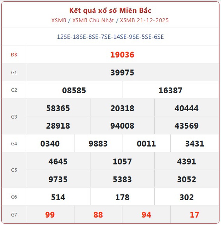 Kết quả xổ số miền Bắc hôm nay ngày 2/1/2026 - XSMB 2/1- Ảnh 13.