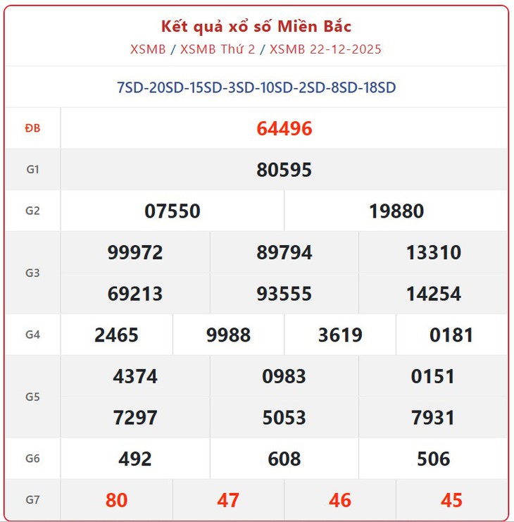 Kết quả xổ số miền Bắc hôm nay ngày 2/1/2026 - XSMB 2/1- Ảnh 12.