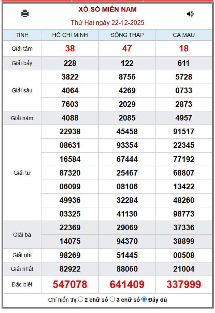 Kết quả xổ số miền Nam hôm nay ngày 2/1/2026 - XSMN 2/1- Ảnh 12.