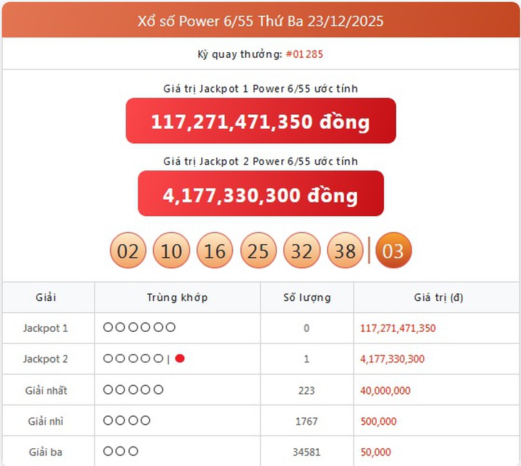 Kết quả xổ số Vietlott hôm nay 10/1/2026 - Vietlott 10/1 - Xổ số Power 6/55 ngày 10/1- Ảnh 9.