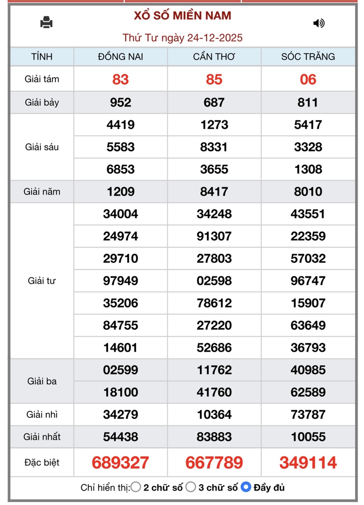 Kết quả xổ số miền Nam hôm nay ngày 24/12/2025 - XSMN 24/12- Ảnh 1.