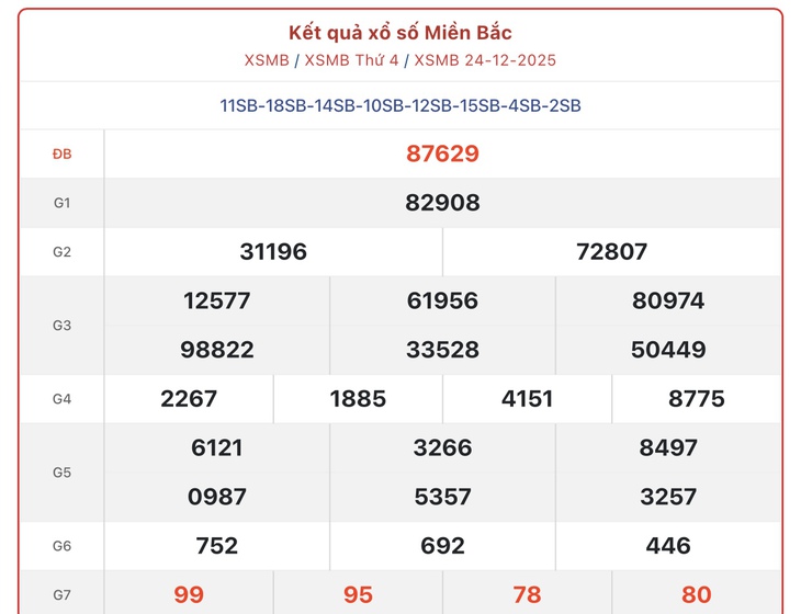 Kết quả xổ số miền Bắc hôm nay ngày 2/1/2026 - XSMB 2/1- Ảnh 10.