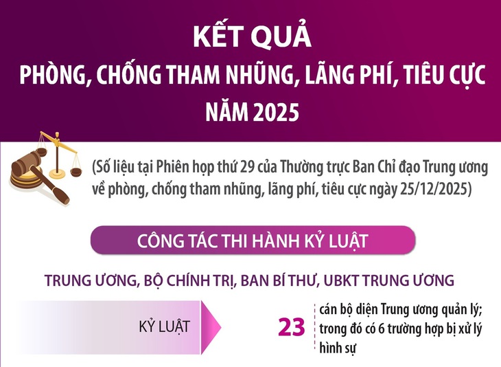 Sẽ xây dựng cơ sở dữ liệu quốc gia về kiểm soát tài sản, thu nhập- Ảnh 2.