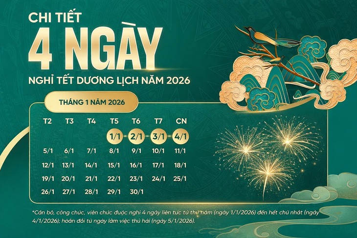 Thông báo quan trọng về việc nghỉ Tết Dương lịch 4 ngày liên tiếp người lao động cần lưu ý- Ảnh 1. Thông báo quan trọng về việc nghỉ Tết Dương lịch 4 ngày liên tiếp người lao động cần lưu ý- Ảnh 1.