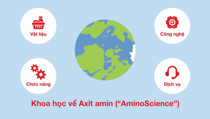 Axit amin là gì và được Tập đoàn Ajinomoto ứng dụng như thế nào trong chăm sóc sức khỏe?- Ảnh 1.