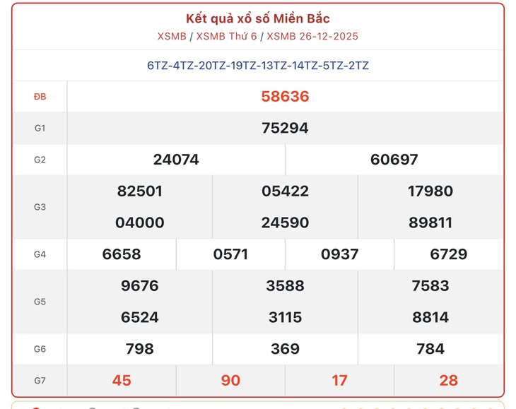 Kết quả xổ số miền Bắc hôm nay ngày 2/1/2026 - XSMB 2/1- Ảnh 8.