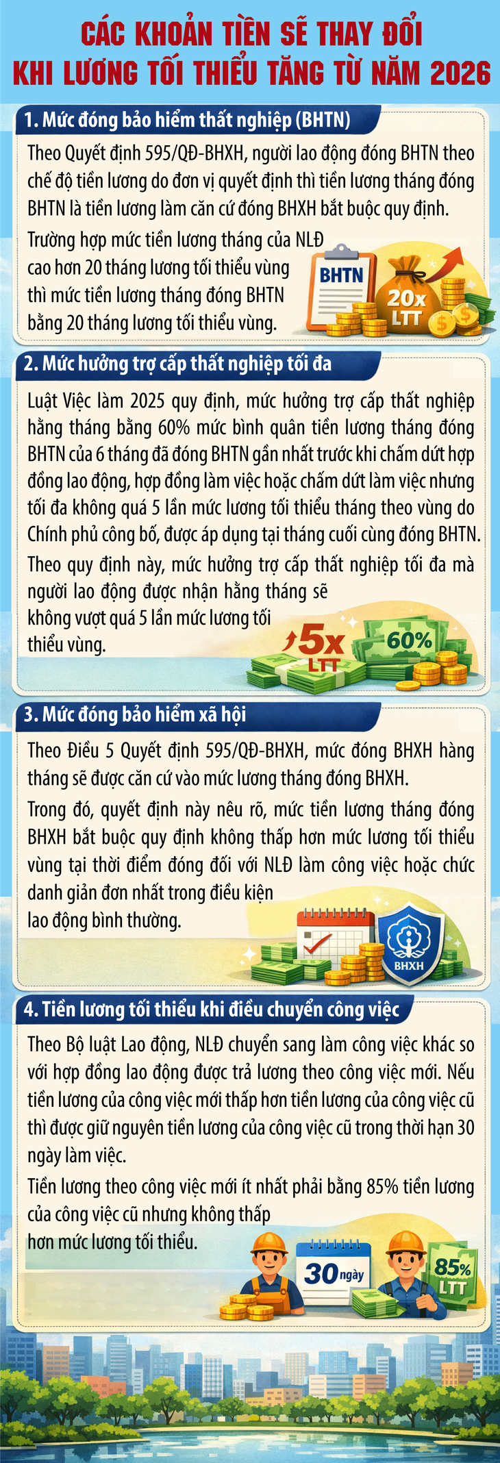 Các khoản tiền sẽ thay đổi khi lương tối thiểu tăng từ năm 2026- Ảnh 1.