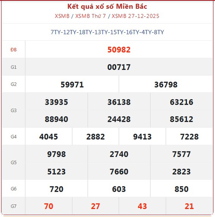 Kết quả xổ số miền Bắc hôm nay ngày 2/1/2026 - XSMB 2/1- Ảnh 7.