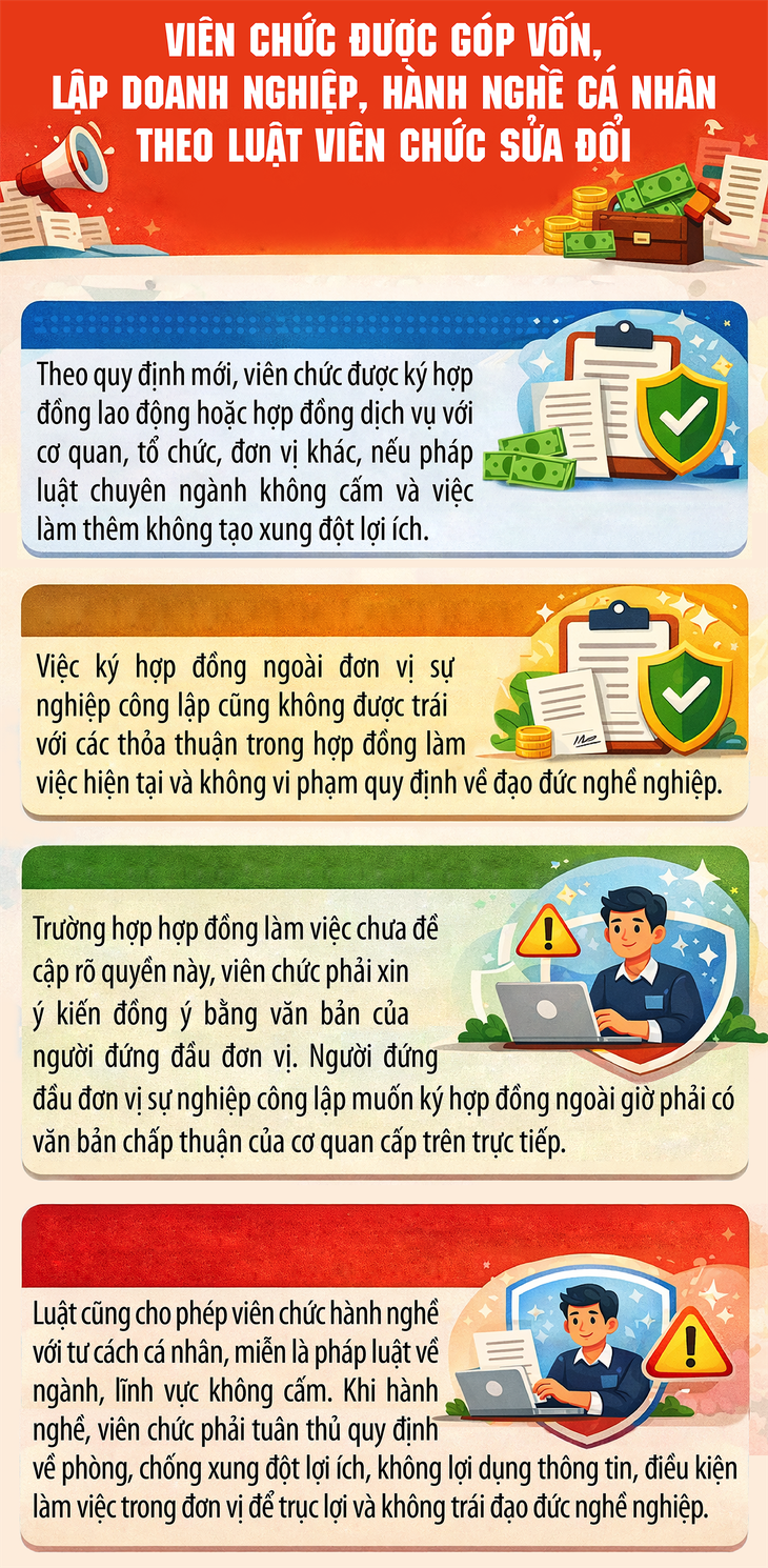 Từ 1/7/2026, viên chức được góp vốn, lập doanh nghiệp, hành nghề cá nhân- Ảnh 1.