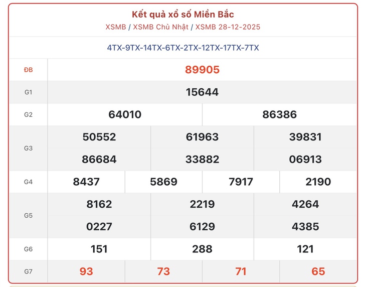 Kết quả xổ số miền Bắc hôm nay ngày 2/1/2026 - XSMB 2/1- Ảnh 6.