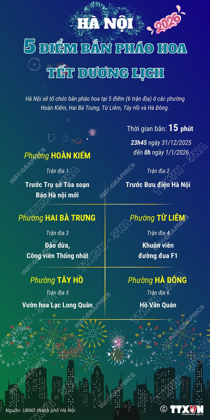Các điểm bắn pháo hoa đêm giao thừa Tết Dương lịch 2026 tại Hà Nội- Ảnh 1.