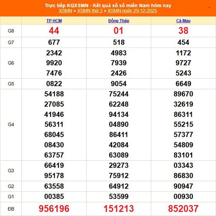 Kết quả xổ số miền Nam hôm nay ngày 10/1/2026 - XSMN 10/1- Ảnh 13.