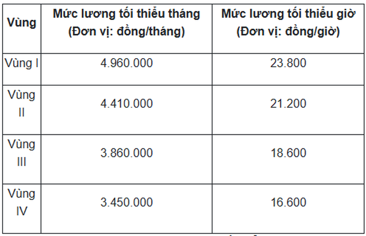 Chính sách mới về tiền lương có hiệu lực từ năm 2026 người lao động cần biết- Ảnh 1. Chính sách mới về tiền lương có hiệu lực từ năm 2026 người lao động cần biết- Ảnh 1.