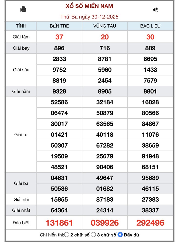 Kết quả xổ số miền Nam hôm nay ngày 10/1/2026 - XSMN 10/1- Ảnh 12.