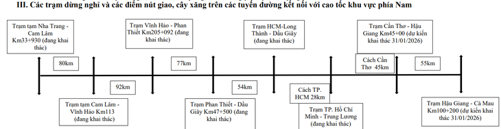 Danh sách trạm dừng nghỉ trên cao tốc Bắc - Nam sẵn sàng phục vụ dịp Tết 2026- Ảnh 4. Danh sách trạm dừng nghỉ trên cao tốc Bắc - Nam sẵn sàng phục vụ dịp Tết 2026- Ảnh 4.