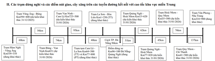 Danh sách trạm dừng nghỉ trên cao tốc Bắc - Nam sẵn sàng phục vụ dịp Tết 2026- Ảnh 3. Danh sách trạm dừng nghỉ trên cao tốc Bắc - Nam sẵn sàng phục vụ dịp Tết 2026- Ảnh 3.