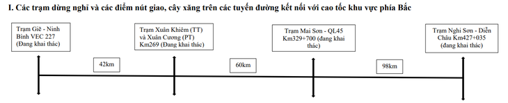 Danh sách trạm dừng nghỉ trên cao tốc Bắc - Nam sẵn sàng phục vụ dịp Tết 2026- Ảnh 2. Danh sách trạm dừng nghỉ trên cao tốc Bắc - Nam sẵn sàng phục vụ dịp Tết 2026- Ảnh 2.