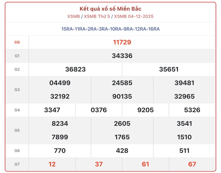 Kết quả xổ số miền Bắc hôm nay ngày 13/12/2025 - XSMB 13/12- Ảnh 10.