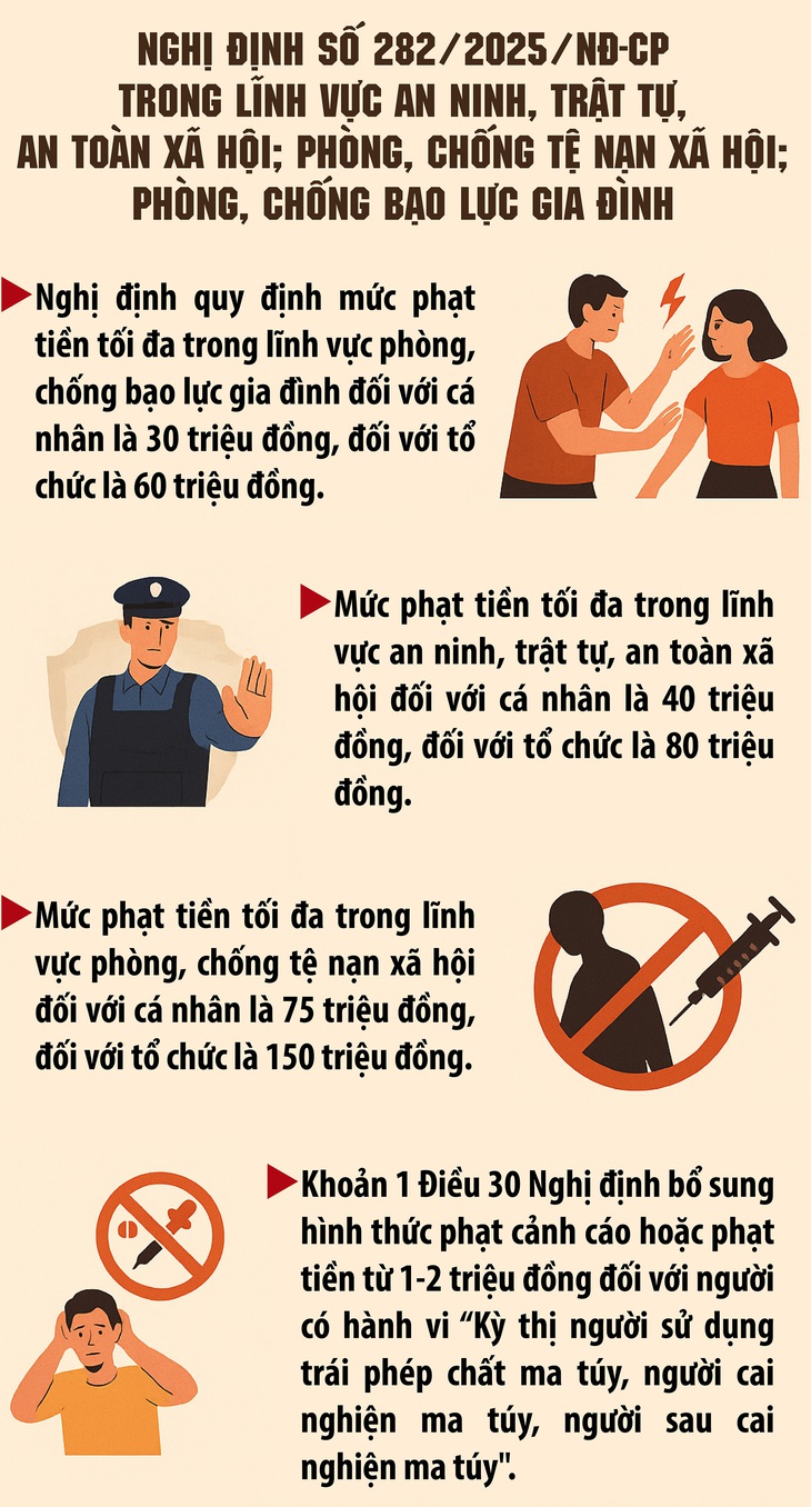 Phạt tối đa 60 triệu đồng đối với hành vi bạo lực gia đình- Ảnh 1.