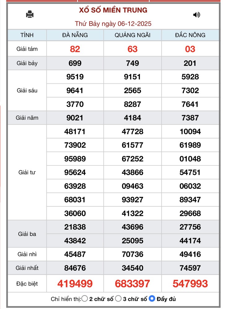 Kết quả xổ số miền Trung hôm nay ngày 13/12/2025 - XSMT 13/12- Ảnh 8.