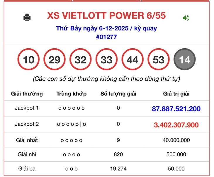 Kết quả xổ số Vietlott hôm nay 27/12/2025 - Vietlott 27/12 - Xổ số Power 6/55 ngày 27/12- Ảnh 10.