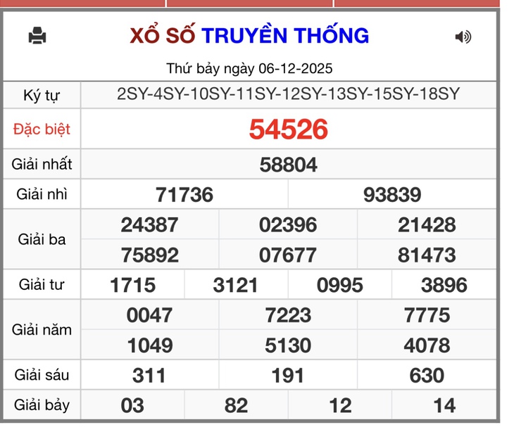 Kết quả xổ số miền Bắc hôm nay ngày 13/12/2025 - XSMB 13/12- Ảnh 8.