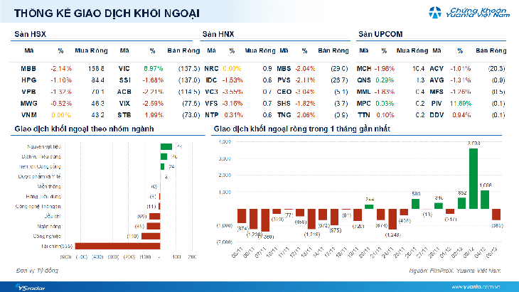 Xu hướng chứng khoán 8/12 thị trường có thể phân hóa cao- Ảnh 2.