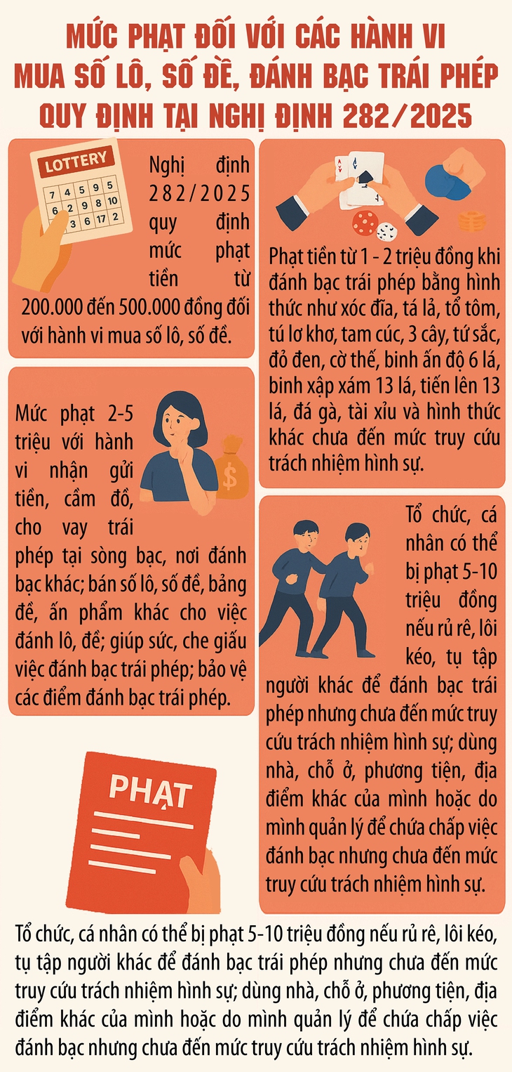Đánh lô, đề bị phạt đến 500.000 đồng- Ảnh 1.