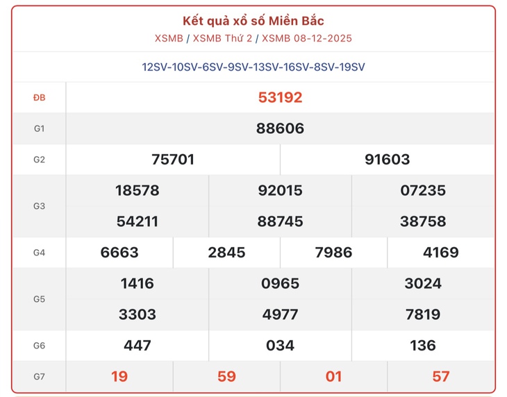 Kết quả xổ số miền Bắc hôm nay ngày 21/12/2025 - XSMB 21/12- Ảnh 14.