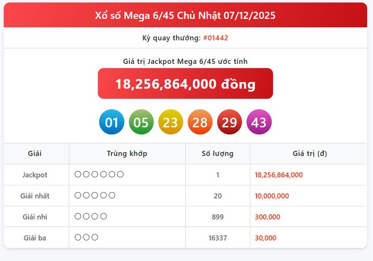 Kết quả xổ số Vietlott hôm nay 21/12/2025 - Vietlott 21/12 - Xổ số Mega 6/45 ngày 21/12- Ảnh 7.
