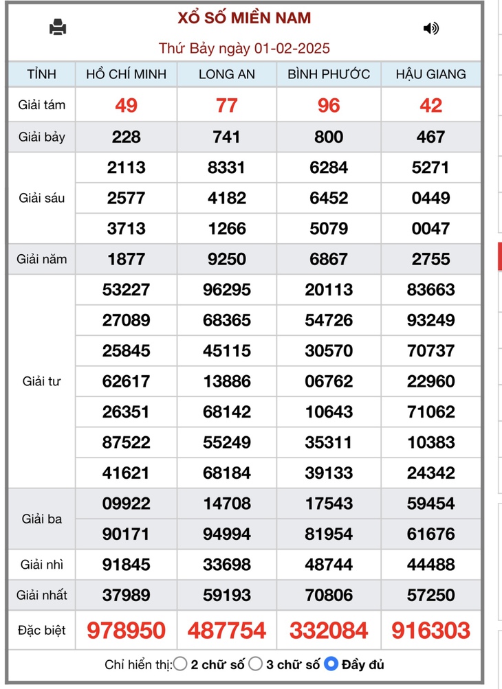 XSMN 10/2 - Kết quả xổ số miền Nam hôm nay 10/2/2025 - KQXSMN ngày 10/2- Ảnh 10. XSMN 10/2 - Kết quả xổ số miền Nam hôm nay 10/2/2025 - KQXSMN ngày 10/2- Ảnh 10.