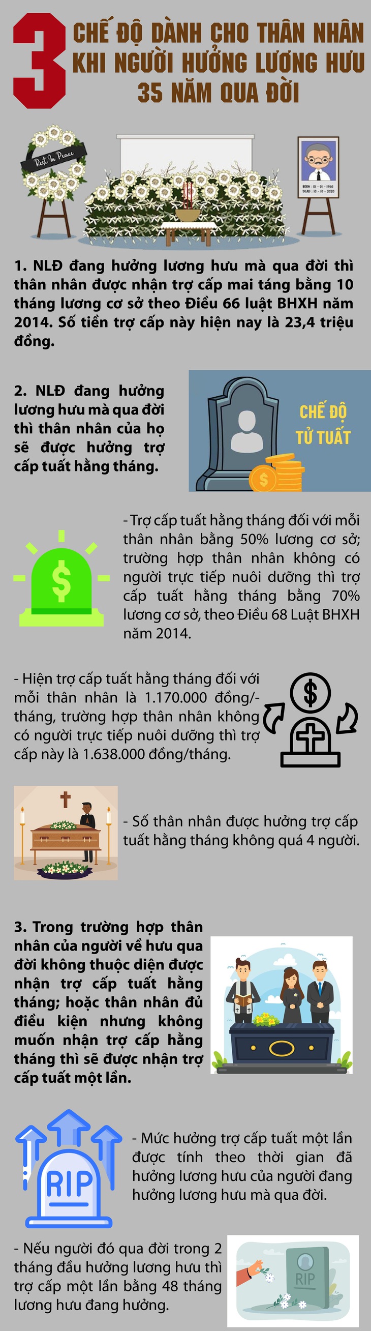 3 chế độ dành cho thân nhân khi người hưởng lương hưu 35 năm qua đời- Ảnh 1.