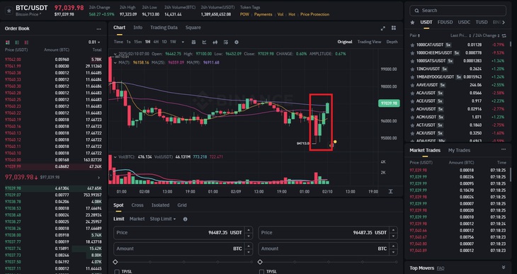 Giá Bitcoin ngày 10/2 chờ tia sáng từ nước Mỹ- Ảnh 1. Giá Bitcoin ngày 10/2 chờ tia sáng từ nước Mỹ- Ảnh 1.