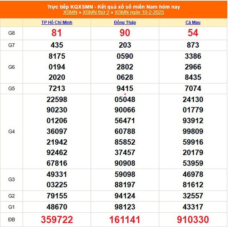 XSMN 10/2 - Kết quả xổ số miền Nam hôm nay 10/2/2025 - KQXSMN ngày 10/2- Ảnh 1. XSMN 10/2 - Kết quả xổ số miền Nam hôm nay 10/2/2025 - KQXSMN ngày 10/2- Ảnh 1.