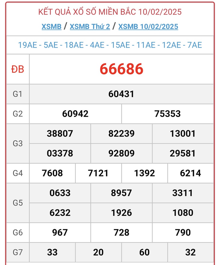 XSMB 10/2 - Kết quả xổ số miền Bắc hôm nay 10/2/2025 - KQXSMB ngày 10/2- Ảnh 1. XSMB 10/2 - Kết quả xổ số miền Bắc hôm nay 10/2/2025 - KQXSMB ngày 10/2- Ảnh 1.