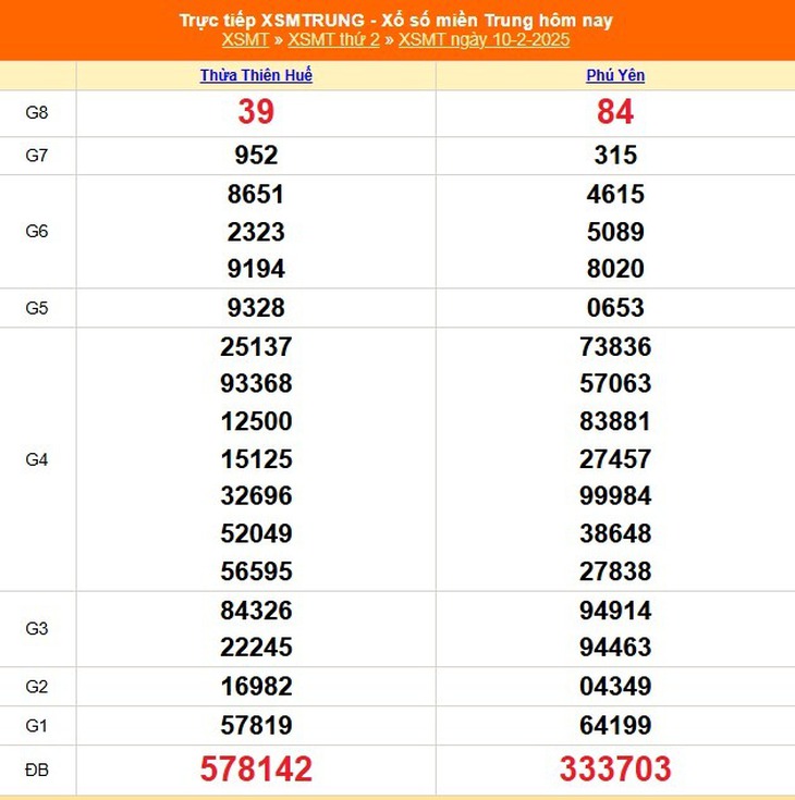 XSMT 10/2 - Kết quả xổ số miền Trung hôm nay 10/2/2025 - KQXSMT ngày 10/2- Ảnh 1. XSMT 10/2 - Kết quả xổ số miền Trung hôm nay 10/2/2025 - KQXSMT ngày 10/2- Ảnh 1.