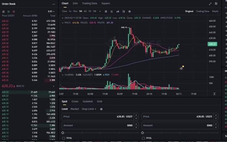 Giá Bitcoin ngày 11/2 hấp thu tin xấu từ "đòn thuế quan" của Tổng thống Mỹ