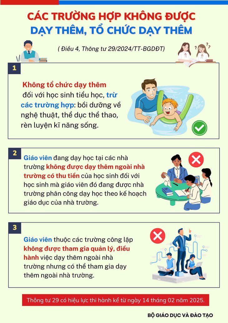 3 địa phương hướng dẫn sớm nhất về dạy thêm, học thêm- Ảnh 1. 3 địa phương hướng dẫn sớm nhất về dạy thêm, học thêm- Ảnh 1.