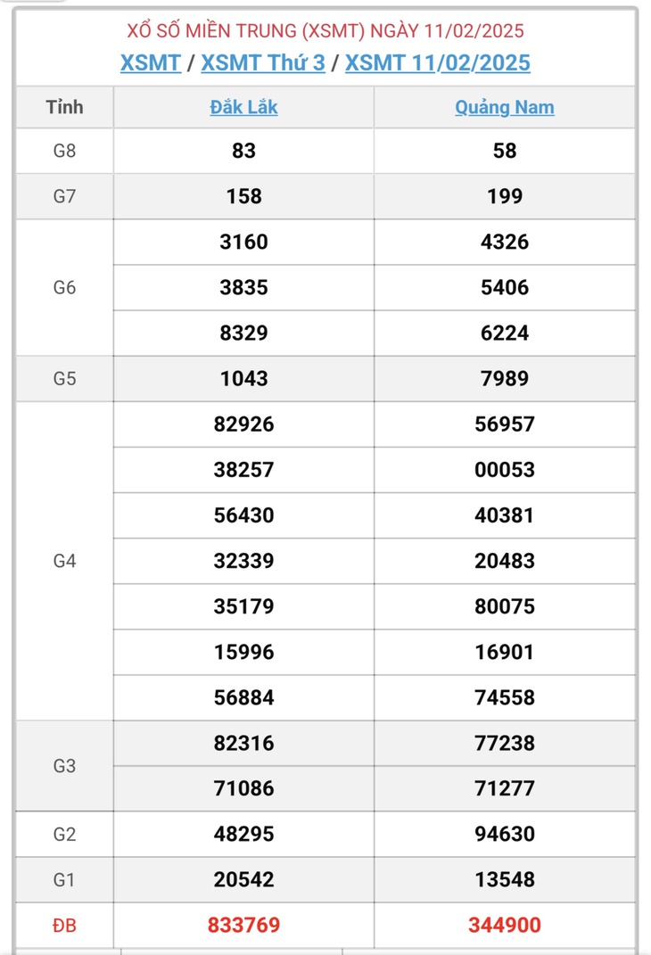 XSMT 8/3 - Kết quả xổ số miền Trung hôm nay 8/3/2025 - KQXSMT ngày 8/3- Ảnh 26. XSMT 8/3 - Kết quả xổ số miền Trung hôm nay 8/3/2025 - KQXSMT ngày 8/3- Ảnh 26.