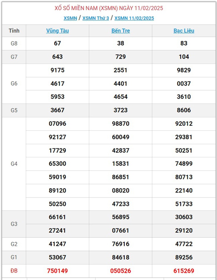 XSMN 8/3 - Kết quả xổ số miền Nam hôm nay 8/3/2025 - KQXSMN ngày 8/3- Ảnh 26. XSMN 8/3 - Kết quả xổ số miền Nam hôm nay 8/3/2025 - KQXSMN ngày 8/3- Ảnh 26.