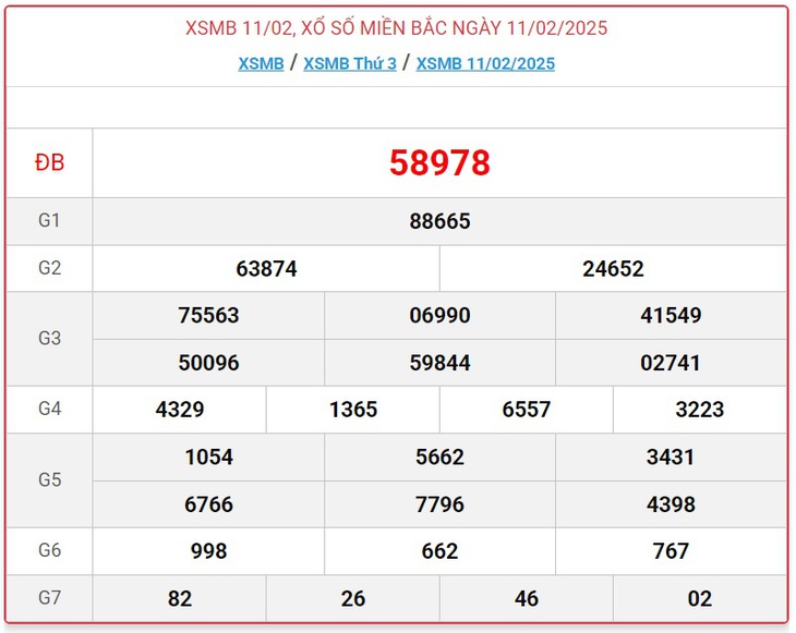 XSMB 8/3 - Kết quả xổ số miền Bắc hôm nay 8/3/2025 - KQXSMB ngày 8/3- Ảnh 26. XSMB 8/3 - Kết quả xổ số miền Bắc hôm nay 8/3/2025 - KQXSMB ngày 8/3- Ảnh 26.