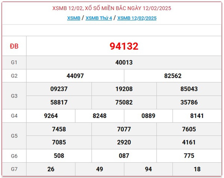 XSMB 8/3 - Kết quả xổ số miền Bắc hôm nay 8/3/2025 - KQXSMB ngày 8/3- Ảnh 25. XSMB 8/3 - Kết quả xổ số miền Bắc hôm nay 8/3/2025 - KQXSMB ngày 8/3- Ảnh 25.