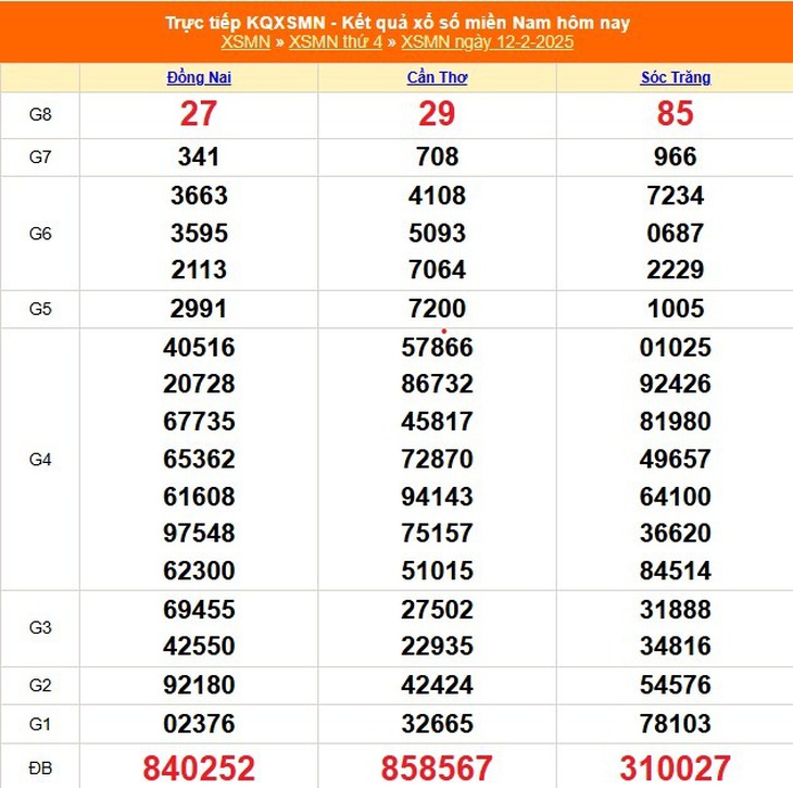 XSMN 8/3 - Kết quả xổ số miền Nam hôm nay 8/3/2025 - KQXSMN ngày 8/3- Ảnh 25. XSMN 8/3 - Kết quả xổ số miền Nam hôm nay 8/3/2025 - KQXSMN ngày 8/3- Ảnh 25.