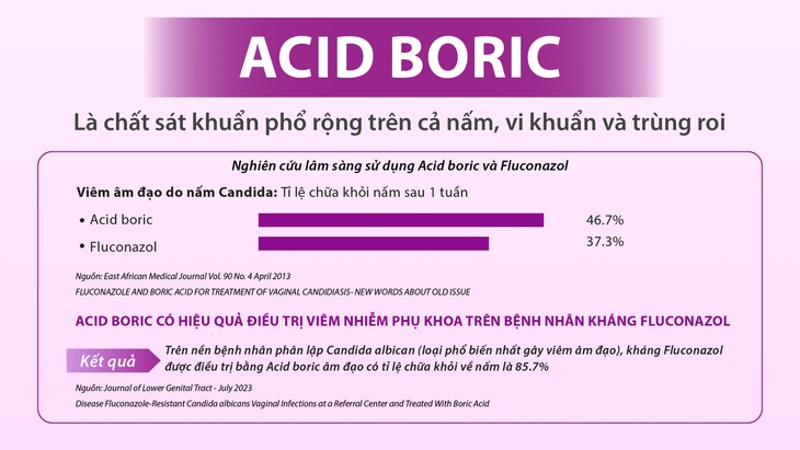 Acid boric và Octenidine dihydrochloride: Hoạt chất phối hợp hỗ trợ điều trị viêm nhiễm phụ khoa thế hệ mới- Ảnh 2. Acid boric và Octenidine dihydrochloride: Hoạt chất phối hợp hỗ trợ điều trị viêm nhiễm phụ khoa thế hệ mới- Ảnh 2.