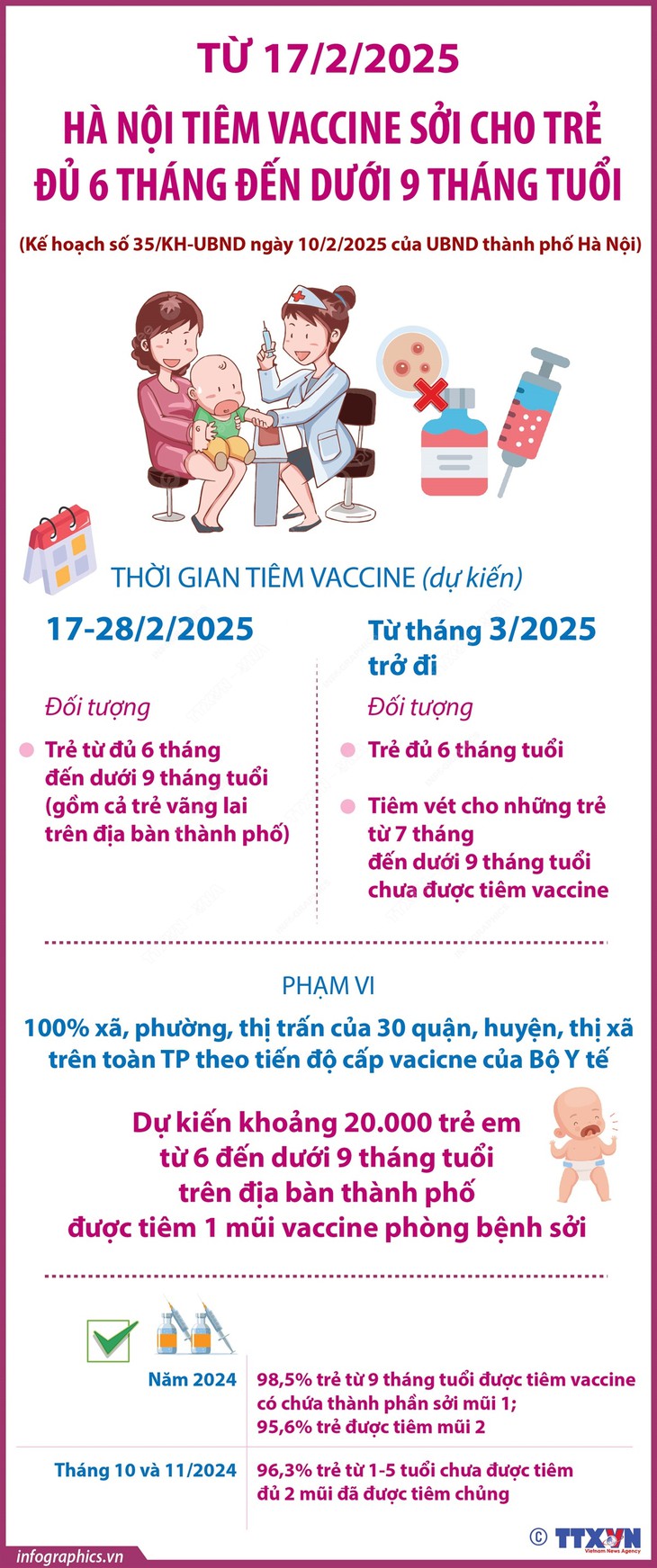 Từ 17/2/2025: Tiêm vaccine sởi cho trẻ đủ 6 tháng đến dưới 9 tháng tuổi ở Hà Nội- Ảnh 1.