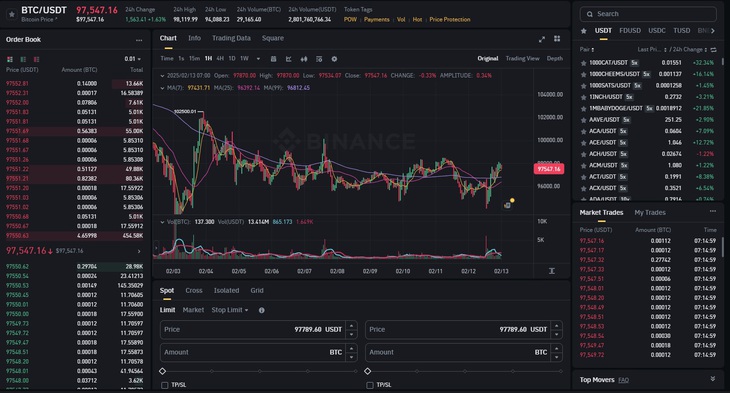 Giá Bitcoin ngày 13/2 tăng sau cuộc điện đàm giữa Tổng thống Nga với Mỹ- Ảnh 1. Giá Bitcoin ngày 13/2 tăng sau cuộc điện đàm giữa Tổng thống Nga với Mỹ- Ảnh 1.